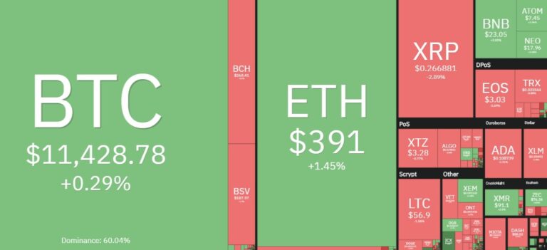 5 defi coins for 50x gains